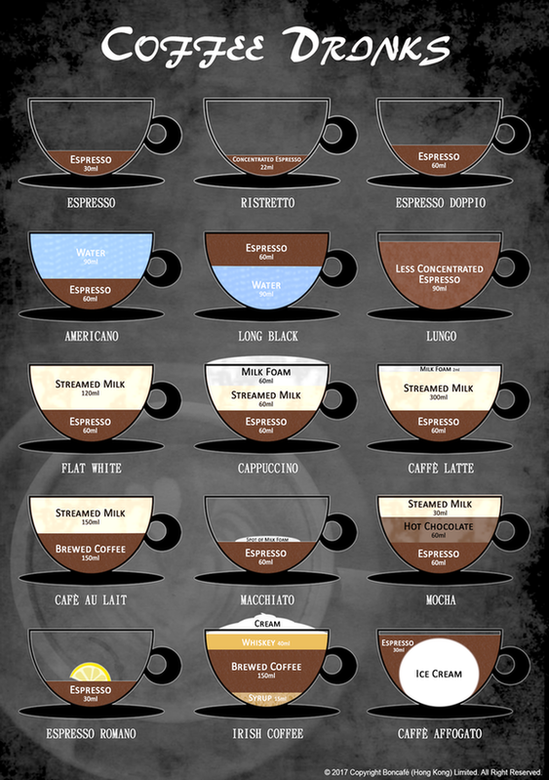 Different Types of Coffee Drink Boncafé